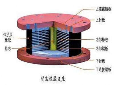 桐庐县通过构建力学模型来研究摩擦摆隔震支座隔震性能